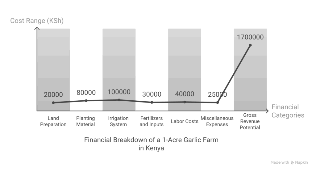 Financial Breakdown_ What to Expect - visual selection